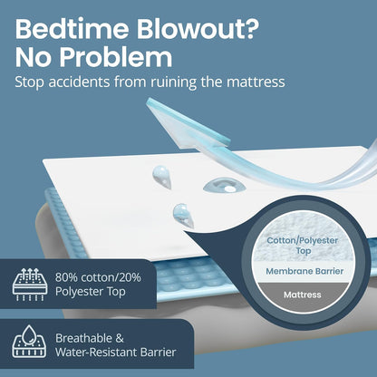 【Buy two get two free】SafeRest Waterproof Queen Size Mattress Protector - Fitted with Stretchable Pockets - Machine Washable Cotton Mattress Cover for Bed